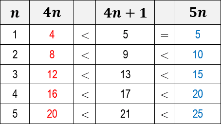 Theta Notation Algorithm Analysis Algol Dev With Illustrations